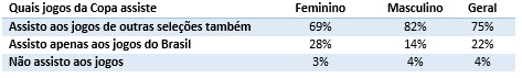 Audiência da copa do mundo.